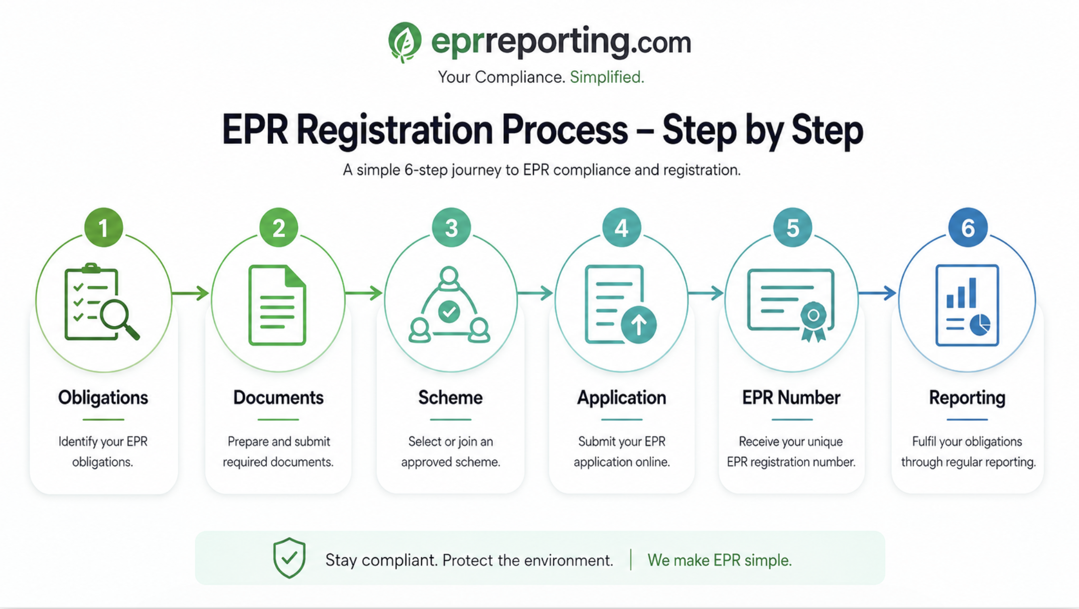 EPR Registration Services for Your Business in the EU and UK photo 2