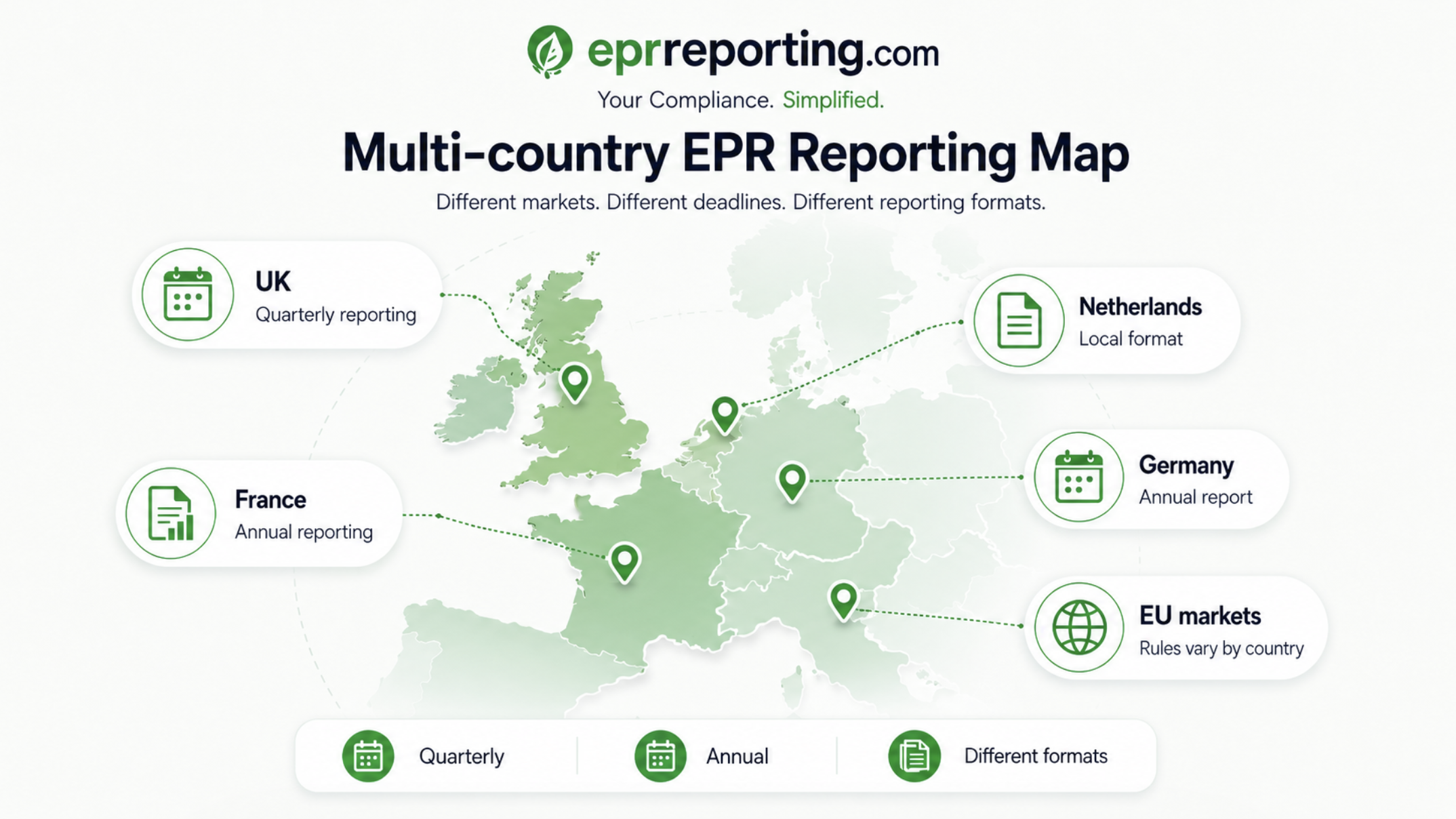 EPR Reporting Services for Full Compliance in the EU and UK photo 1