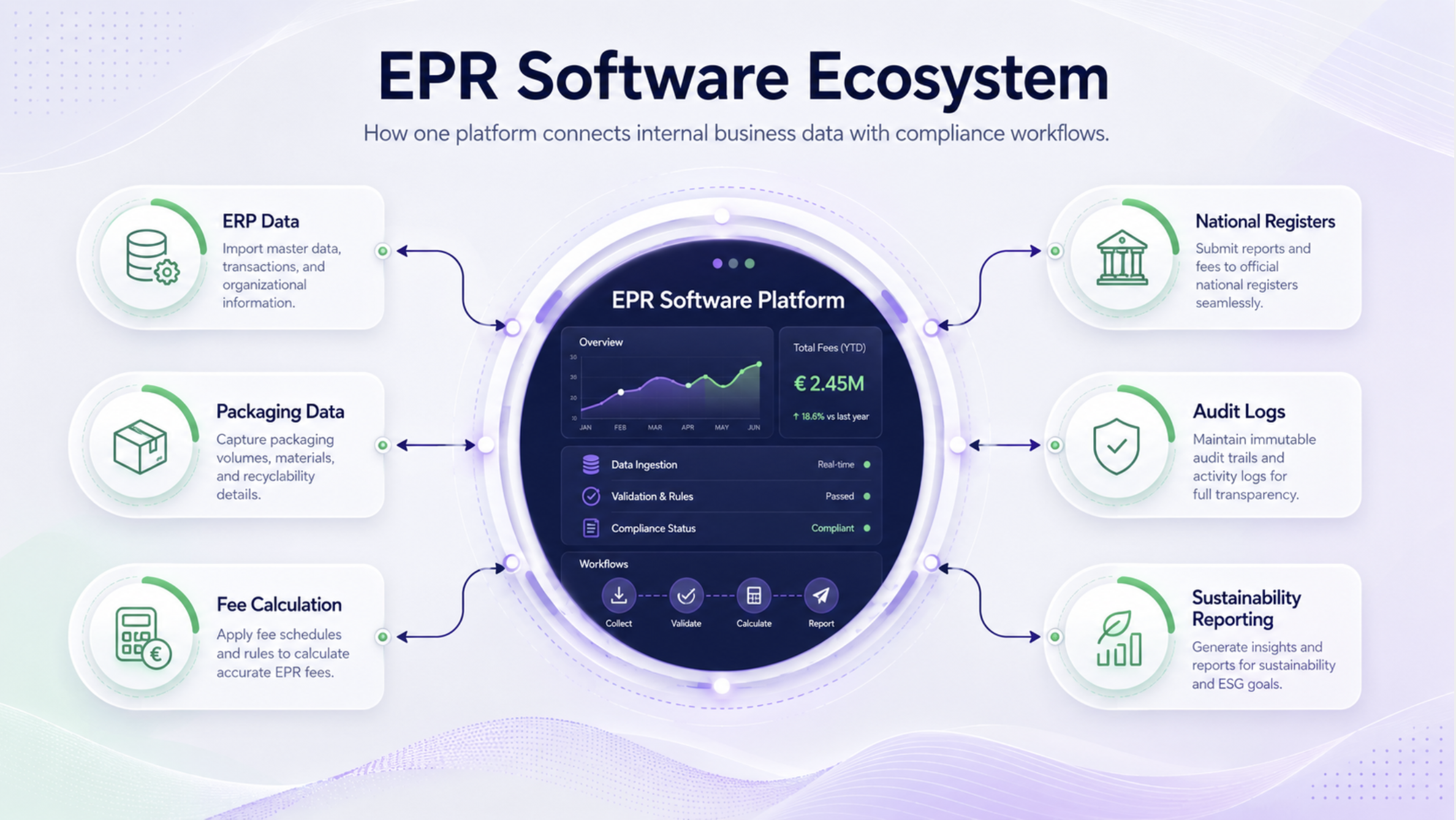 Top 10 Extended Producer Responsibility Software Solutions photo 1