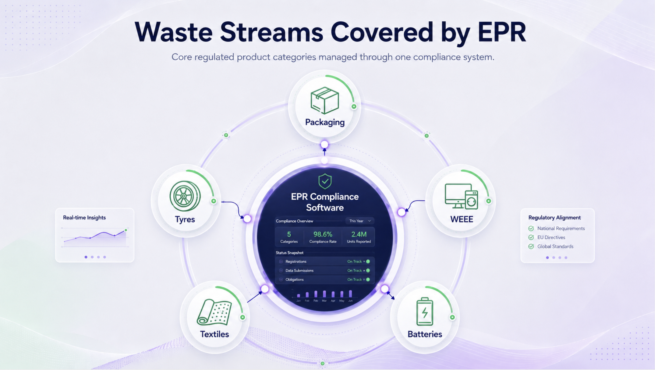 Top 10 Extended Producer Responsibility Software Solutions photo 2