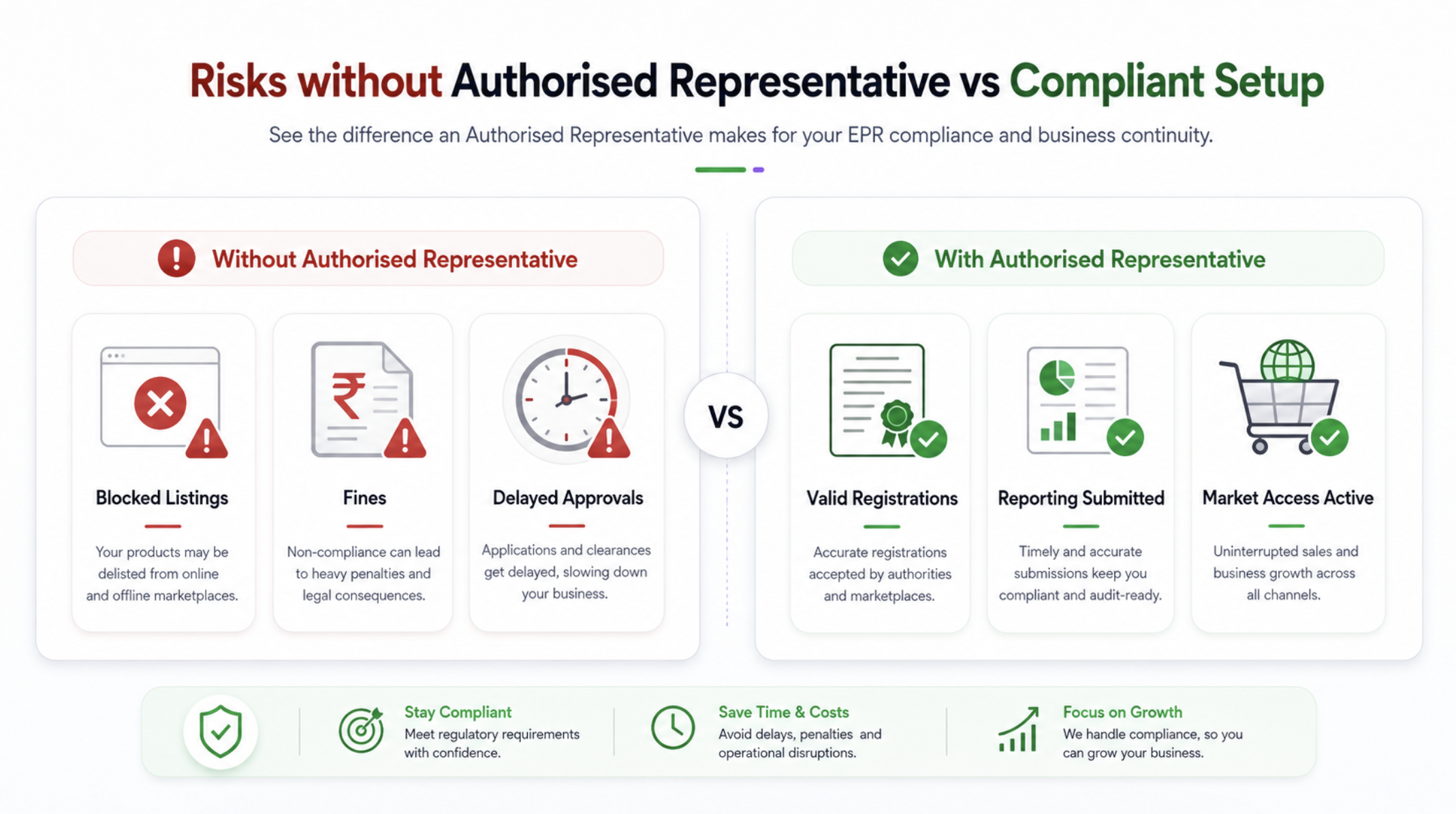 EPR Authorised Representative Services for Your Company photo 2